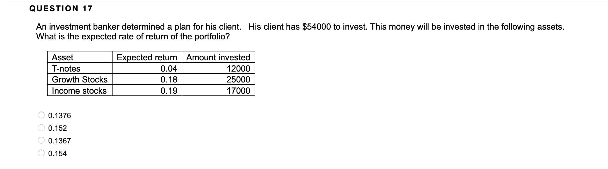 Solved An Investment Banker Determined A Plan For His | Chegg.com