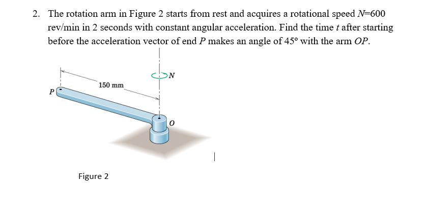 Calculate Arm Rotation Solved The rotation arm in Figure 2 starts from rest and | Chegg.com
