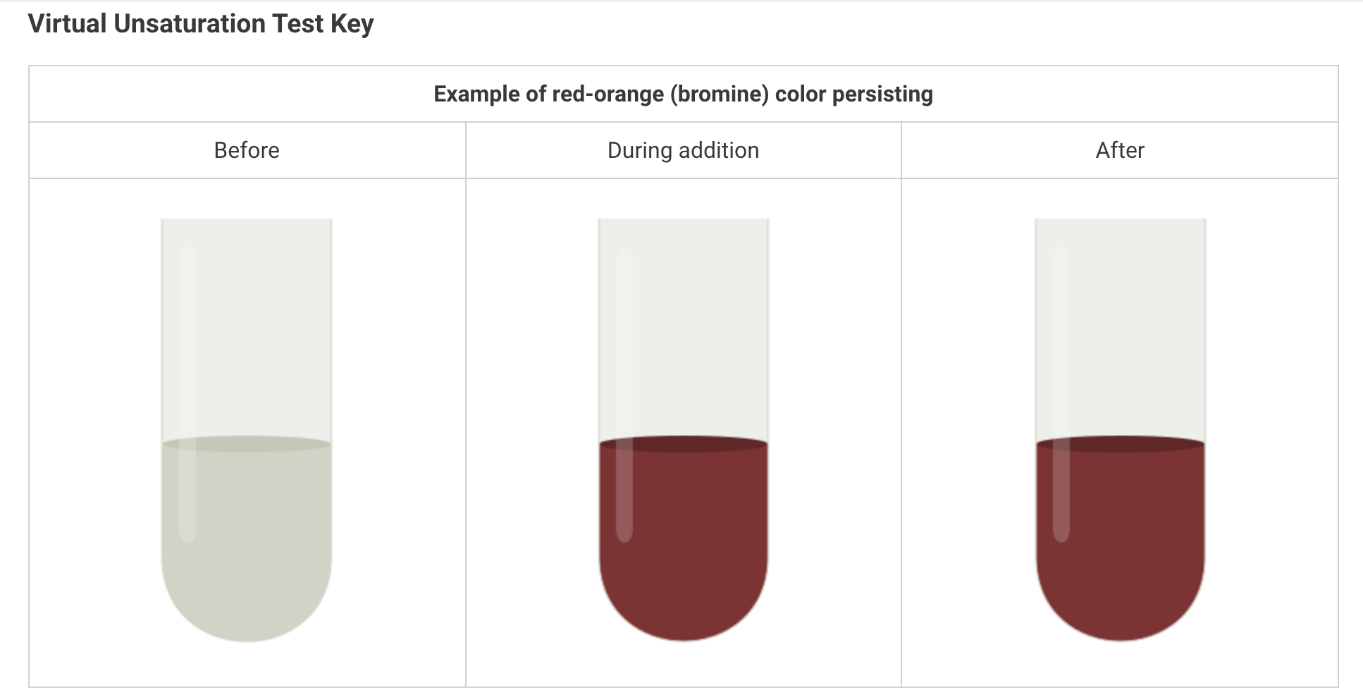 Solved Report - Reactions Of Hydrocarbons Solubility Tests | Chegg.com