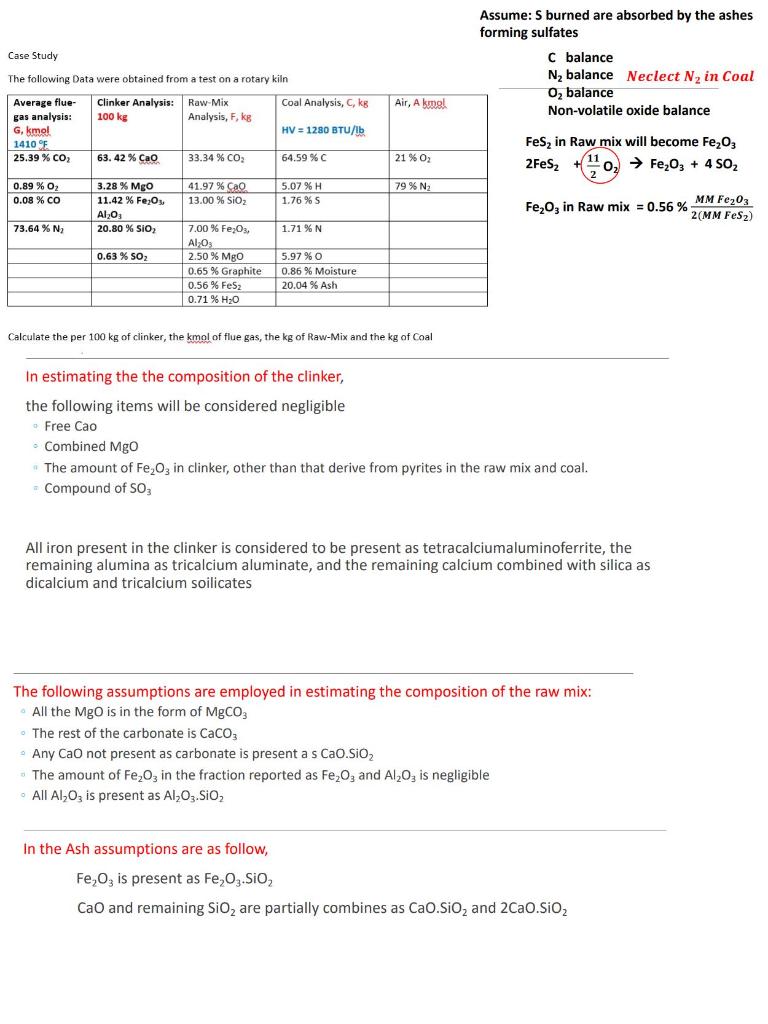 Solved Case Study The following Data were obtained from a | Chegg.com