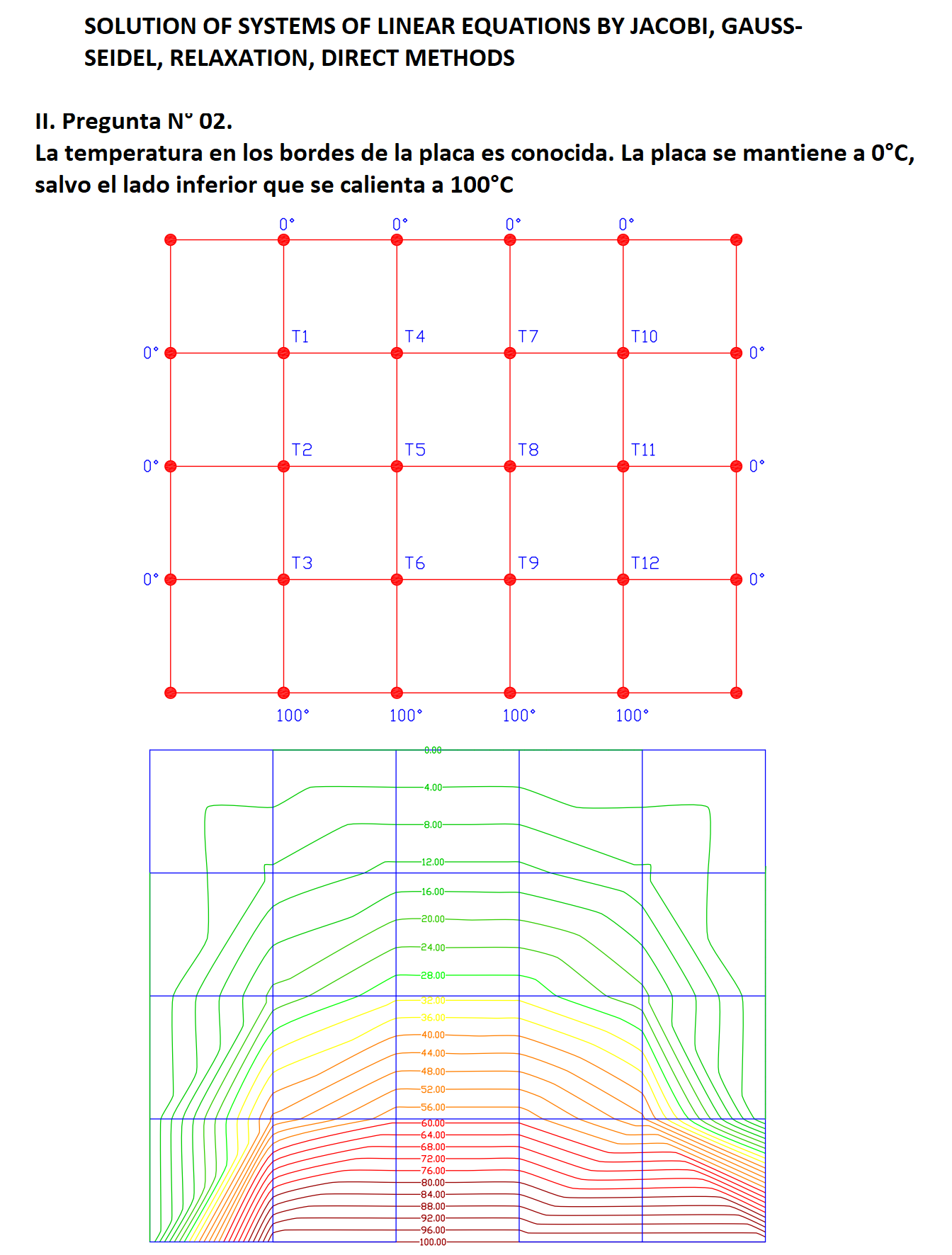 SOLUTION OF SYSTEMS OF LINEAR EQUATIONS BY JACOBI, GAUSSSEIDEL, RELAXATION, DIRECT METHODS II. Pregunta N 02. La temperatura