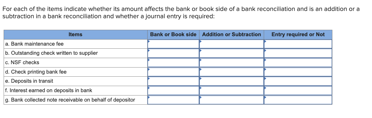 Solved For Each Of The Items Indicate Whether Its Amount Chegg