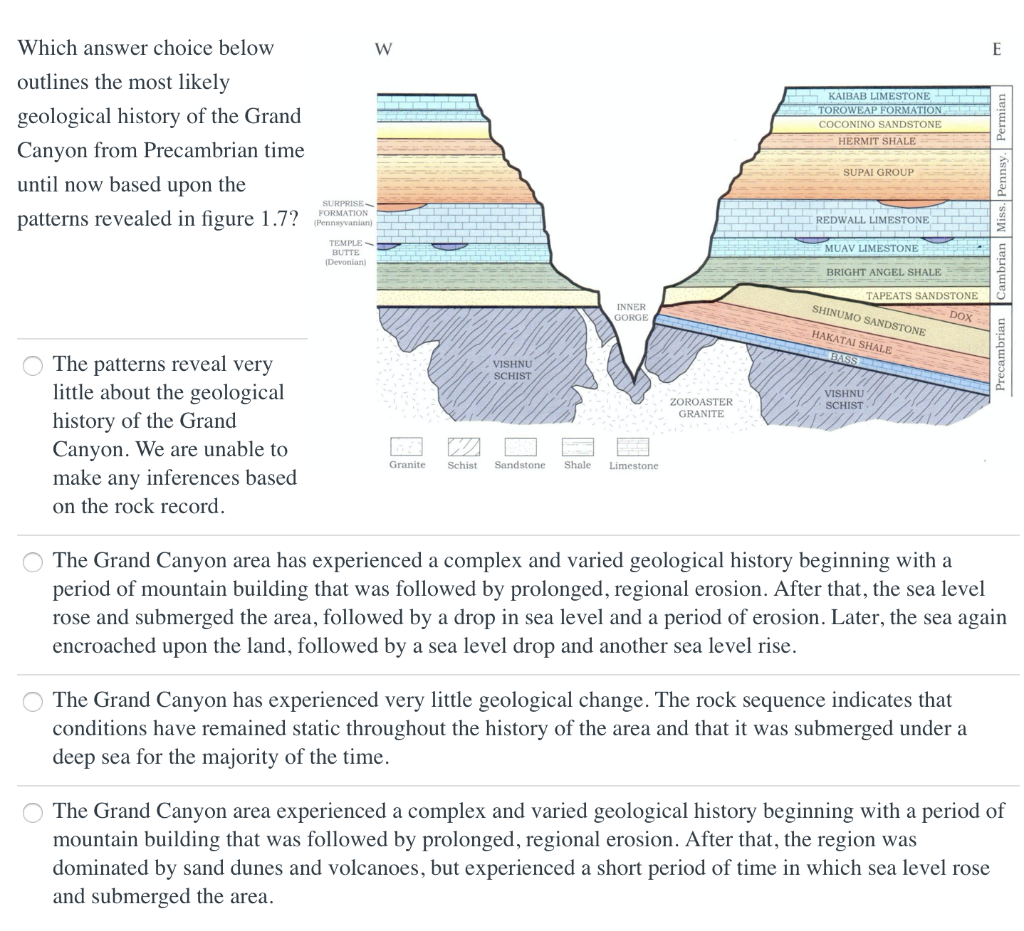 Solved What is the oldest body of rock in the Grand Canyon?
