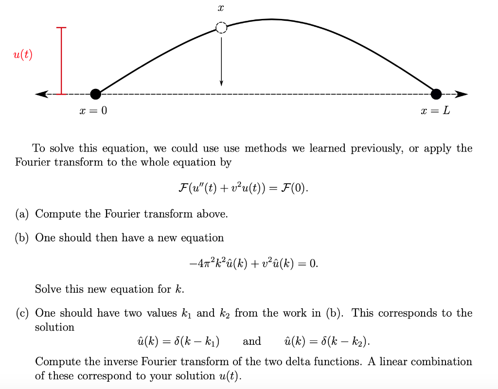 Solved Problem 4 A Common Application For The Fourier Tr Chegg Com