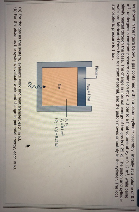 Solved As Shown In The Figure Below, A Gas Contained Within | Chegg.com