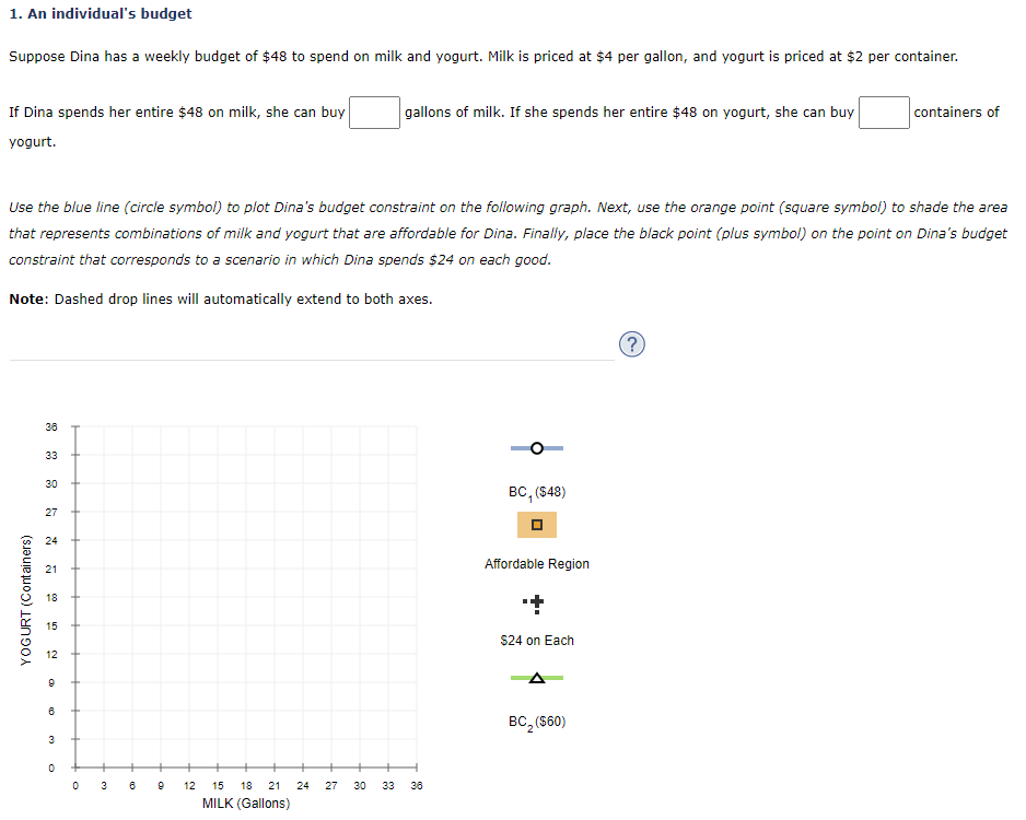 Solved 1. An individual's budget Suppose Dina has a weekly | Chegg.com