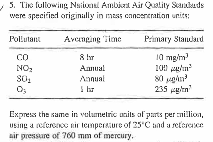 Solved / 5. The following National Ambient Air Quality | Chegg.com