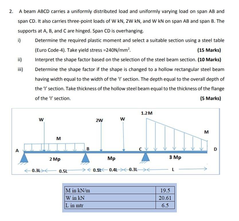 Solved 2. A Beam ABCD Carries A Uniformly Distributed Load | Chegg.com