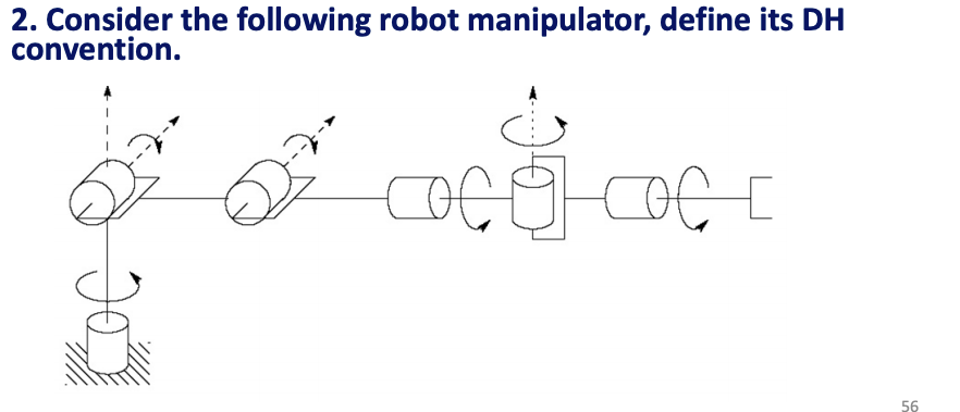 2. Consider the following robot manipulator, define | Chegg.com