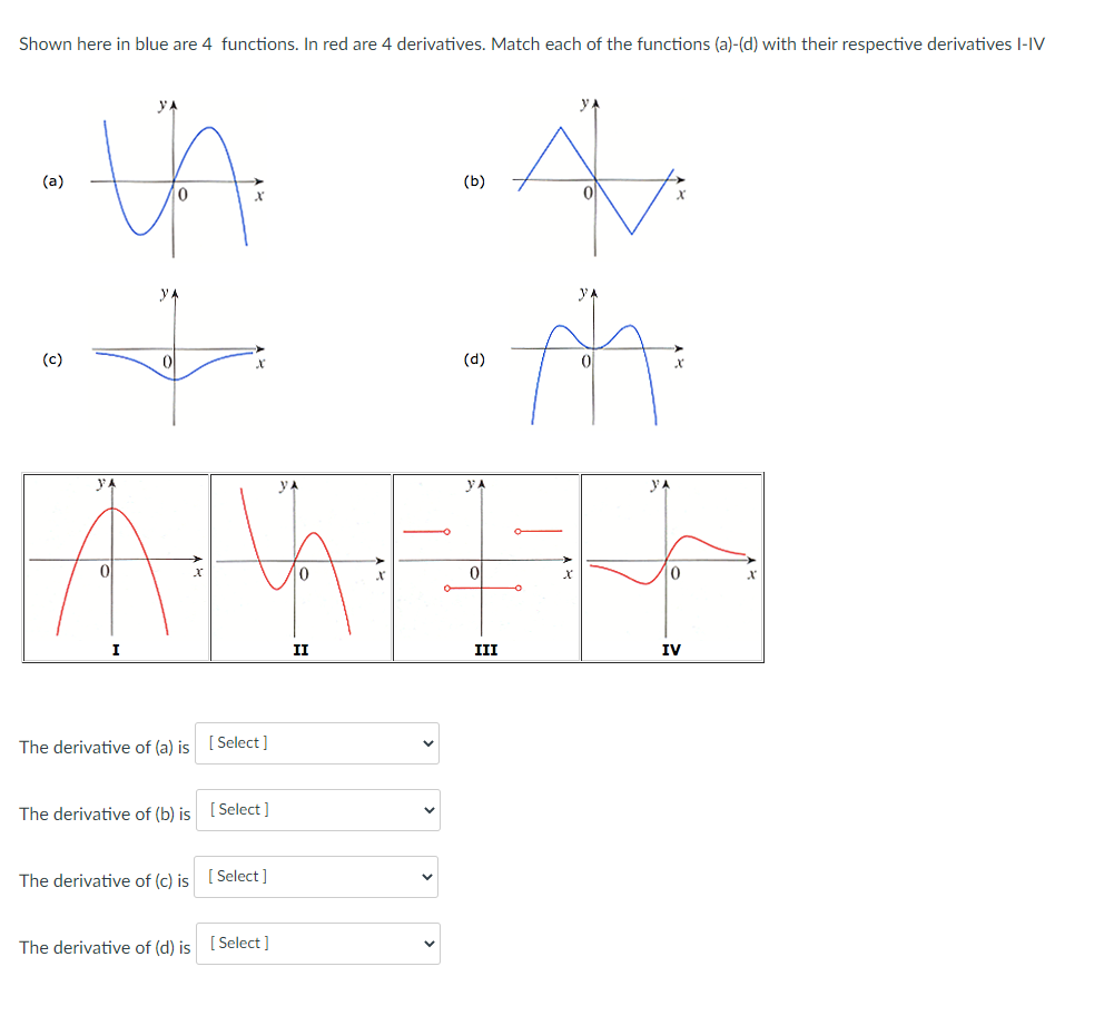 Solved Shown here in blue are 4 functions. In red are 4 | Chegg.com