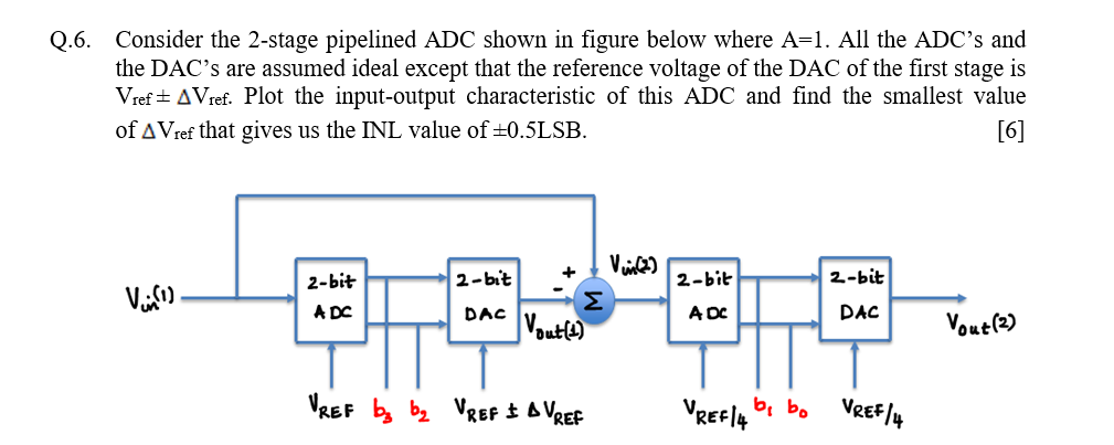 6. Consider the 2-stage pipelined ADC shown in figure | Chegg.com