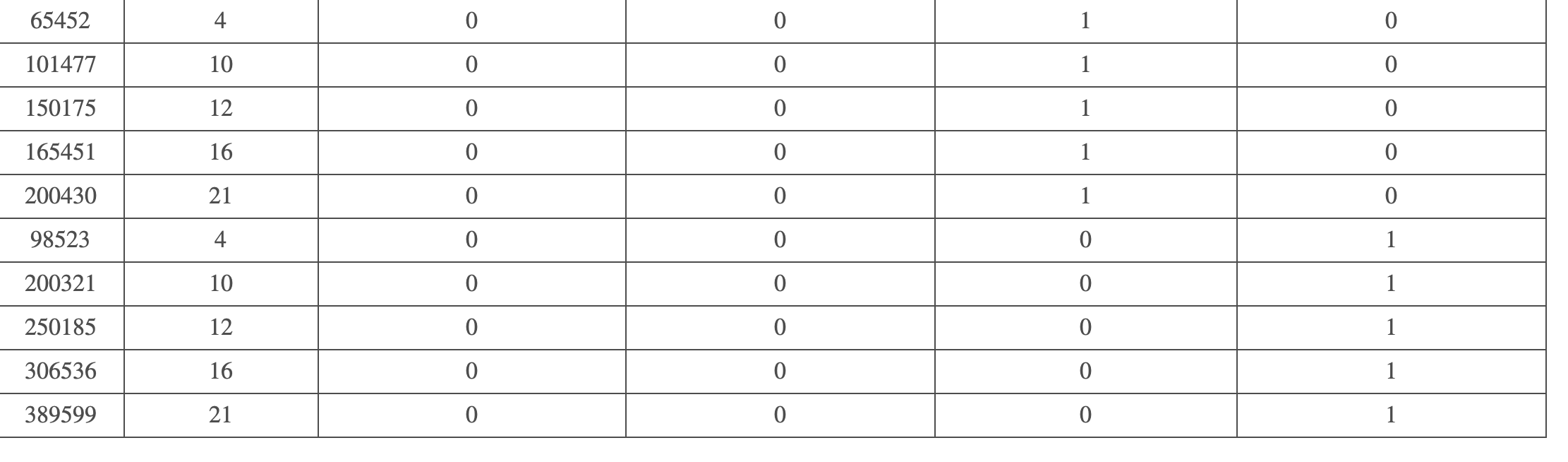 Solved Suppose the following data were collected from a | Chegg.com