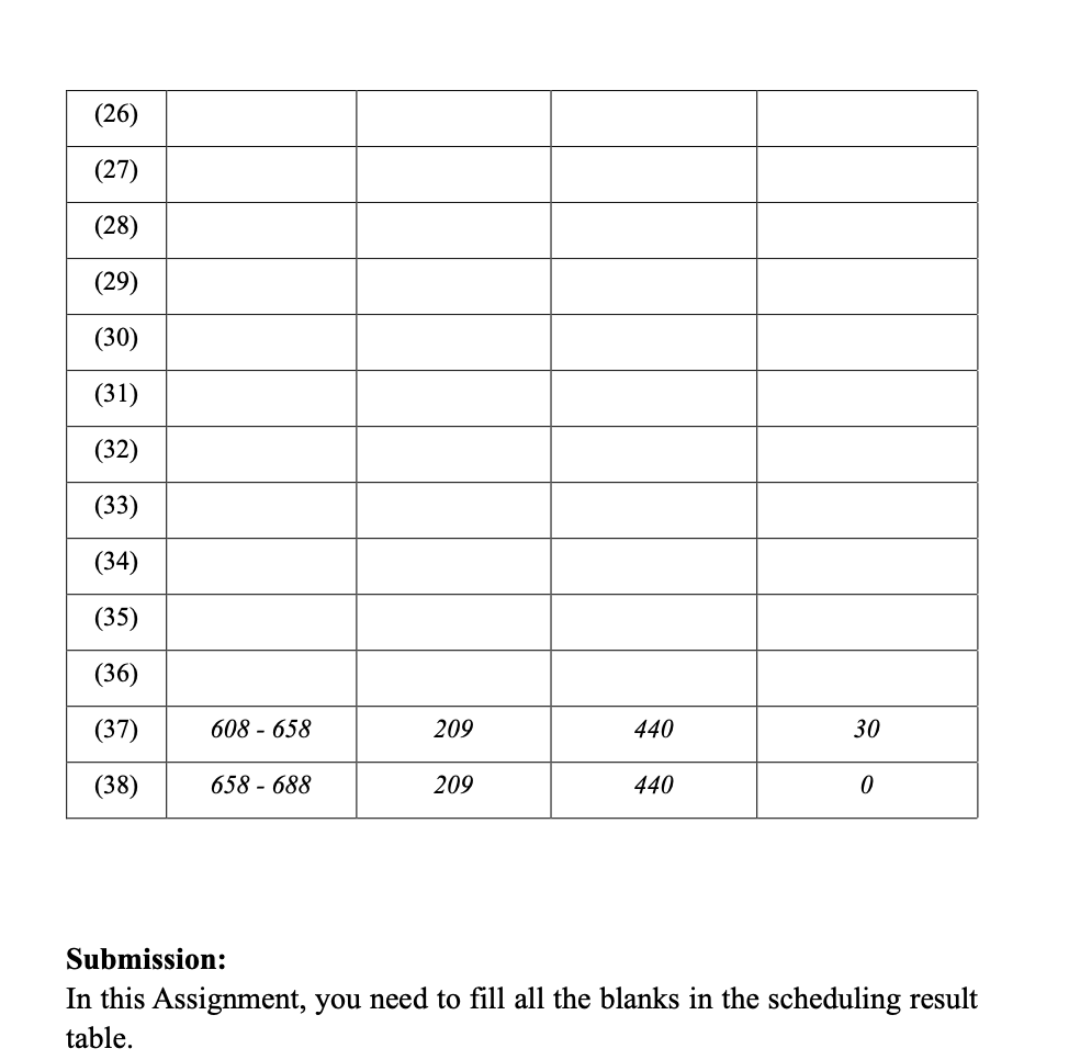 Solved Given the MLFQ scheduling rules, process information | Chegg.com