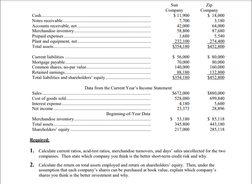 Solved Cash...... Notes receivable. Accounts receivable, | Chegg.com