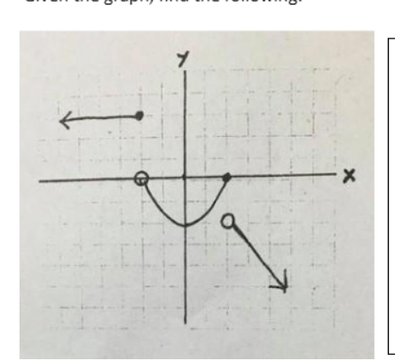 Solved provide the piecewise function for this graph | Chegg.com