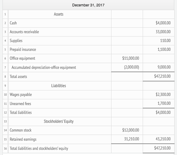 Solved Adjusted Financial Statements x These financial | Chegg.com