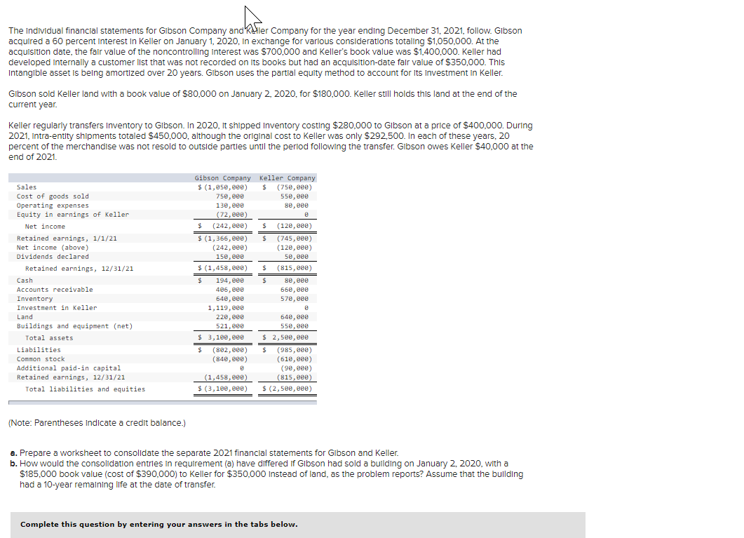 solved-the-individual-financial-statements-for-gibson-chegg