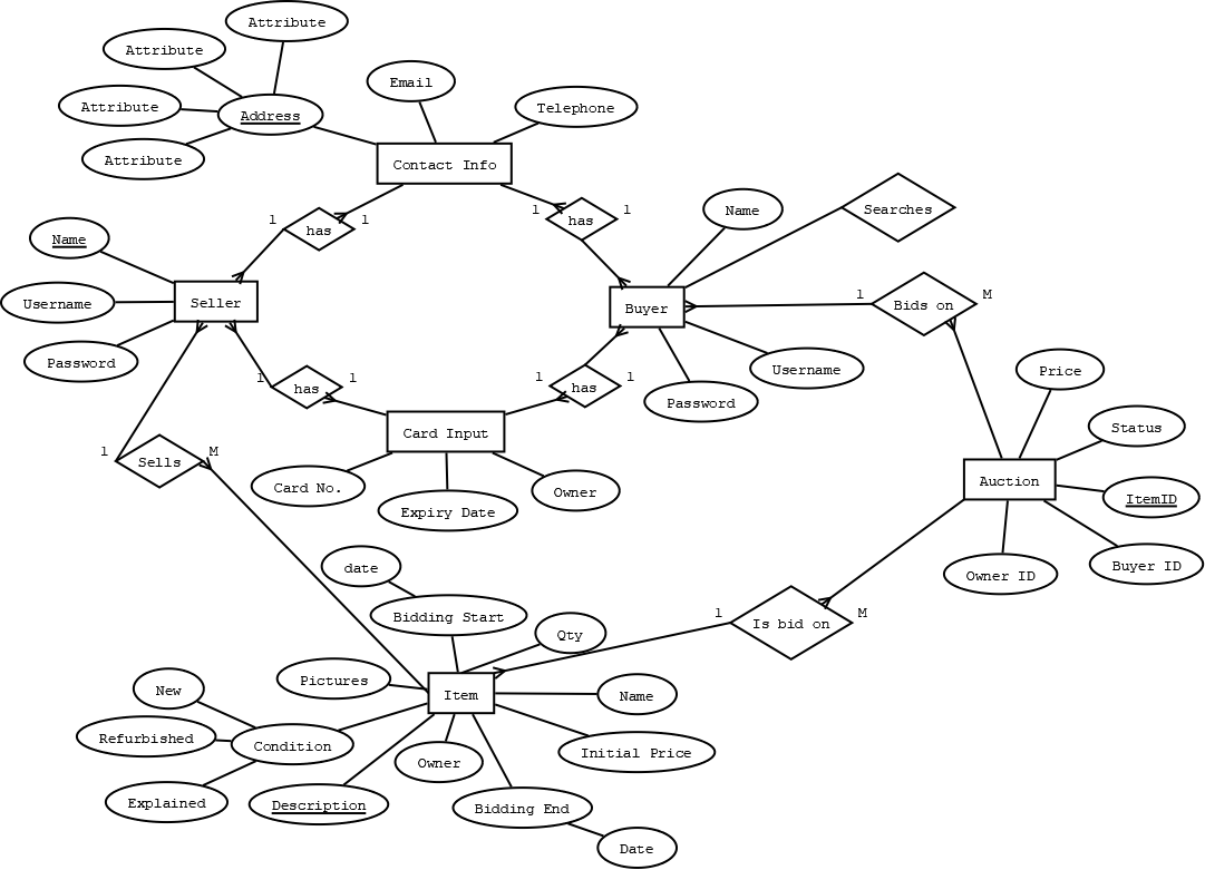 Solved Note: Based on your NER diagram, create SQL tables, | Chegg.com