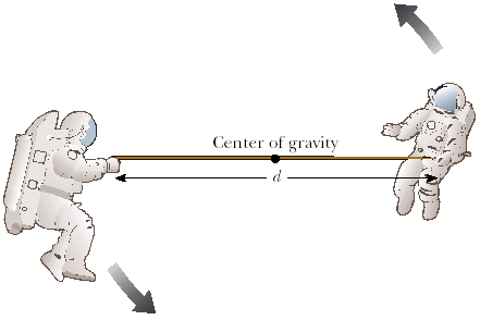 Solved Two astronauts, each having a mass of 86.0 kg, are | Chegg.com
