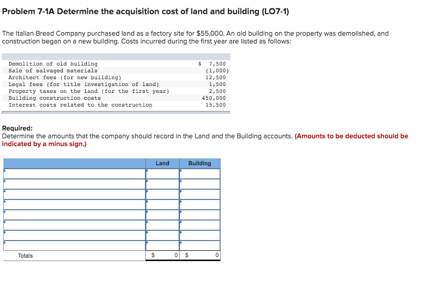 Solved Problem 7-1A Determine The Acquisition Cost Of Land | Chegg.com