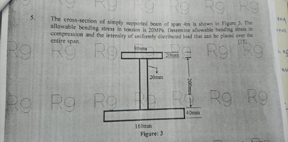 Solved Rg R9 R9 R9 The Cross-section Of Simply Supported 