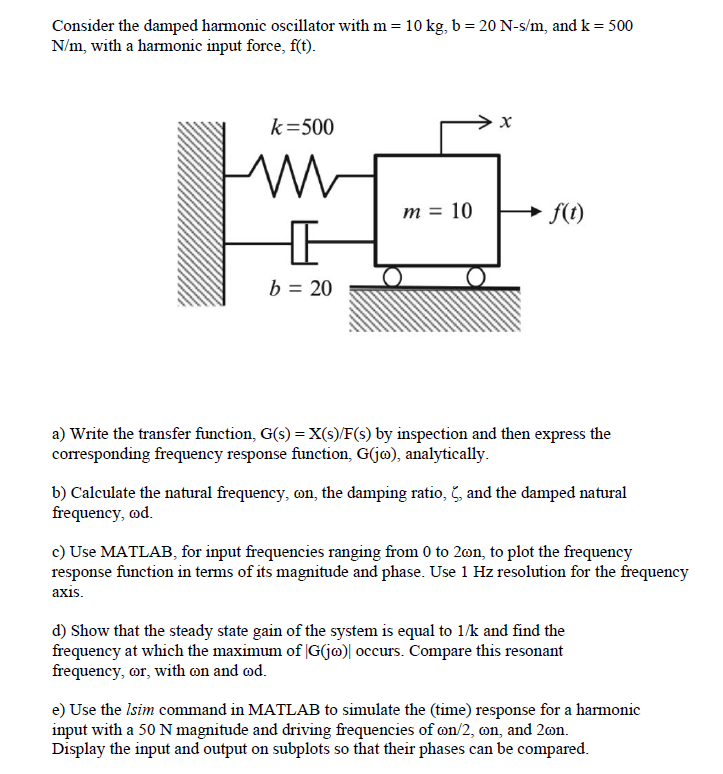 Solved Consider the damped harmonic oscillator with m= 10 | Chegg.com