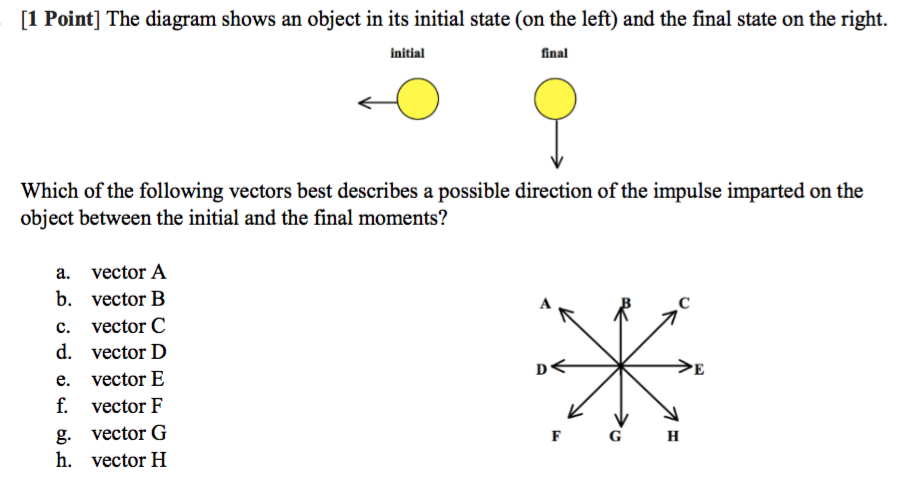 Solved [1 Point] The diagram shows an object in its initial | Chegg.com