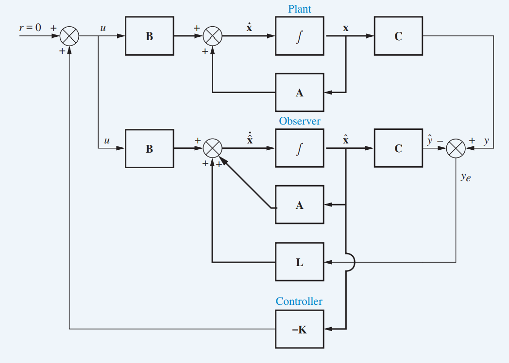 Please lemme know what blocks in SIMULINK MATLAB to | Chegg.com