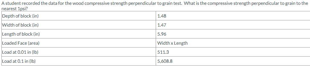 A student recorded the data for the wood compressive strength perpendicular to grain test. What is the compressive strength p