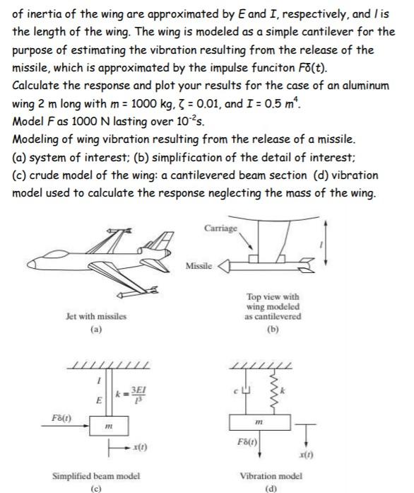 Solved Consider a simple model of an airplane wing given in | Chegg.com