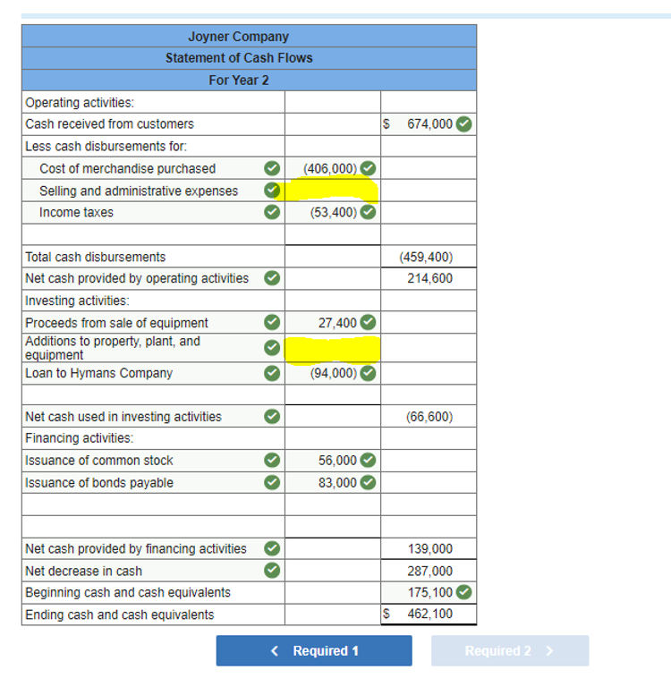 Solved Joyner Company's income statement for Year 2 follows: | Chegg.com