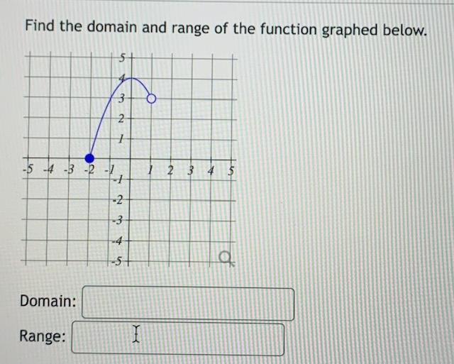 Solved Find the domain and range of the function graphed | Chegg.com