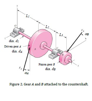 Solved Q1. Load and Stress Analysis The countershaft with | Chegg.com