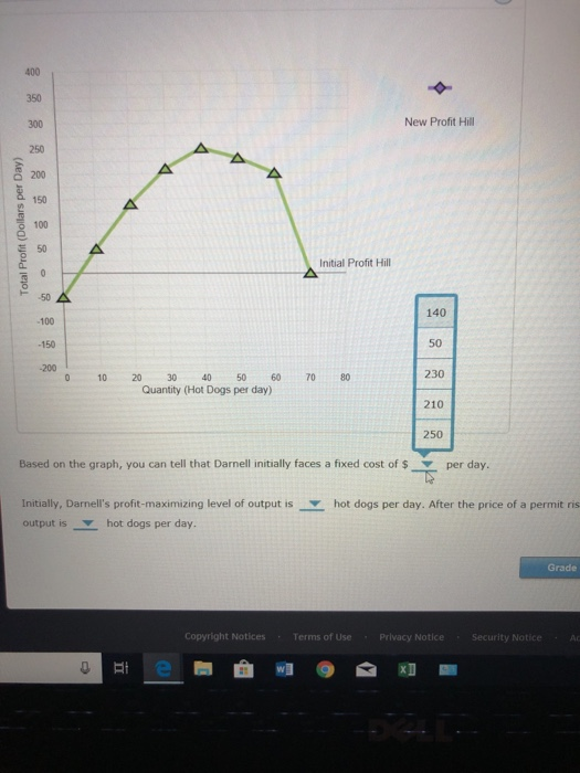 Solved 5. How a change in fixed costs affects the | Chegg.com