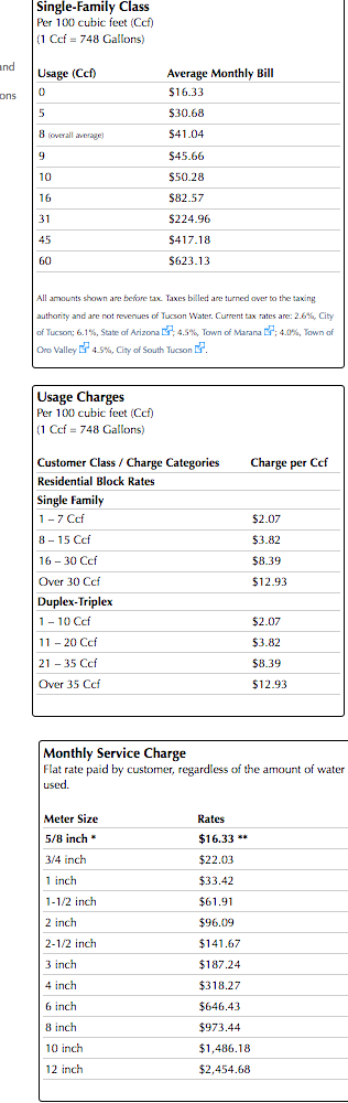 Single-Family Class Per 100 cubic feet (Cf) (1 Ccf = | Chegg.com