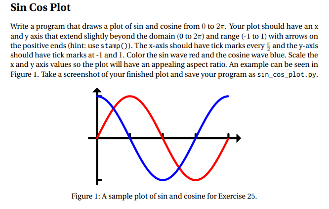 Solved Sin Cos Plot Write a program that draws a plot of sin | Chegg.com