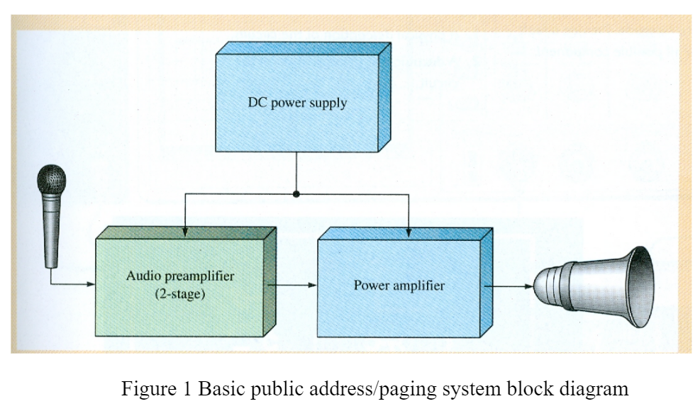 Only calculation and design circuit needed Assume Circuit Diagram