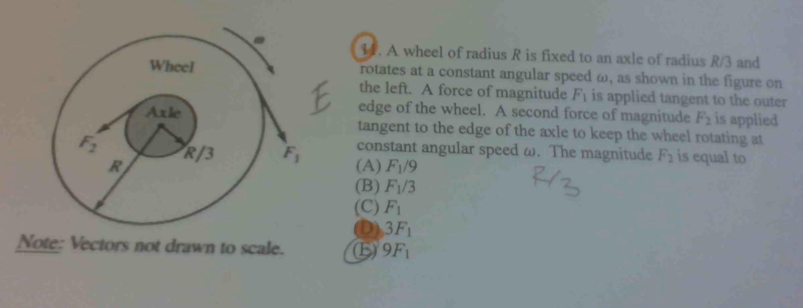 Solved Wheel E Axle F: R/3 F 4. A wheel of radius R is fixed | Chegg.com