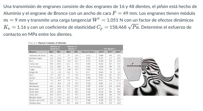 Una transmisión de engranes consiste de dos engranes de 16 y 48 dientes, el piñón está hecho de Aluminio y el engrane de Bron