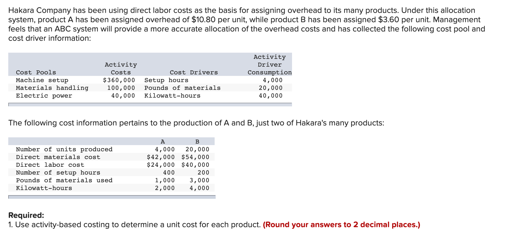 solved-hakara-company-has-been-using-direct-labor-costs-as-chegg