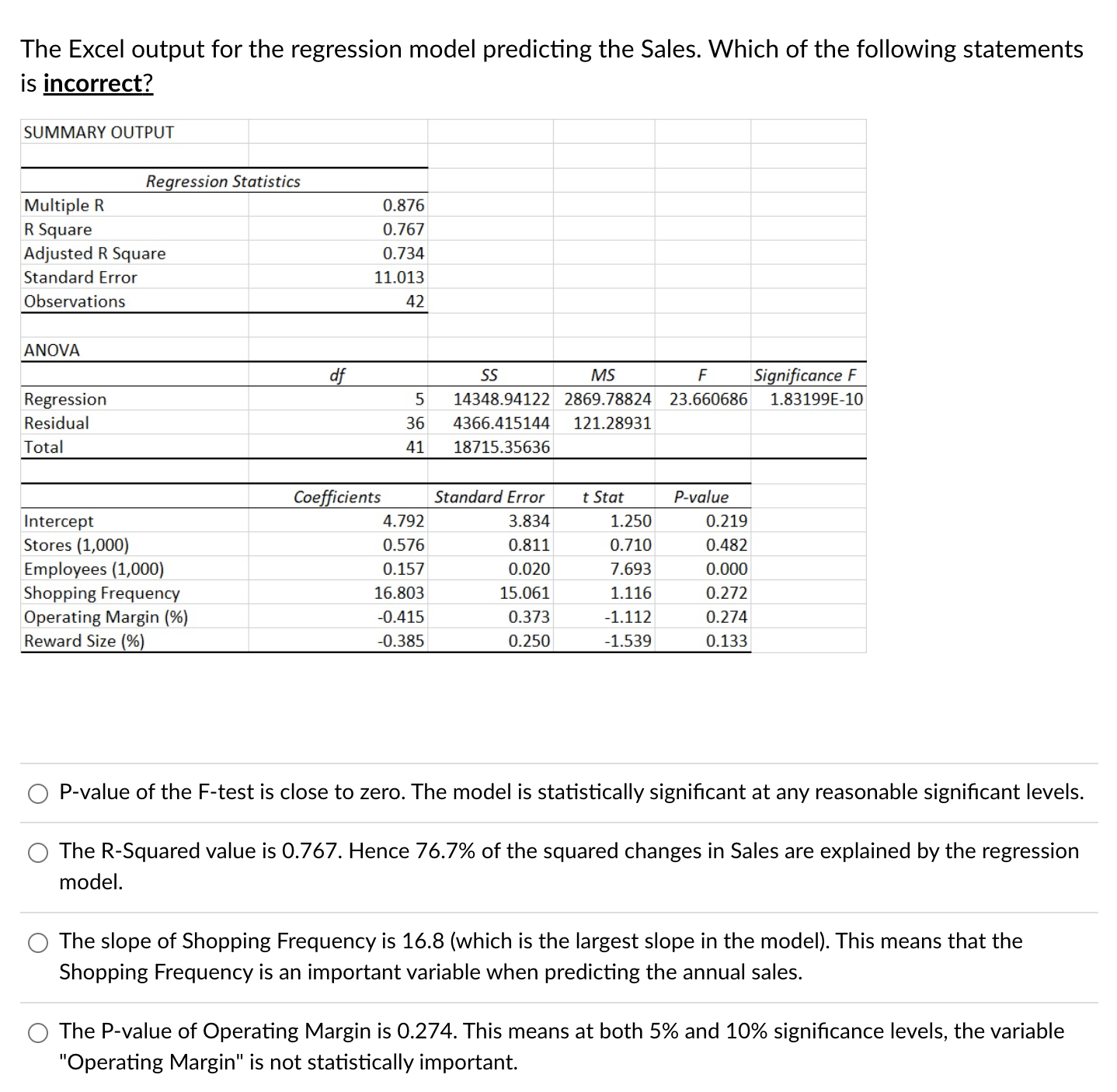 The Excel Output For The Regression Model Predicting | Chegg.com