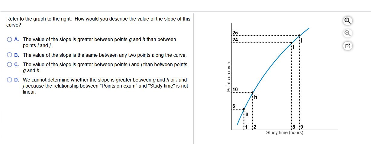 Solved Refer to the graph to the right. How would you | Chegg.com