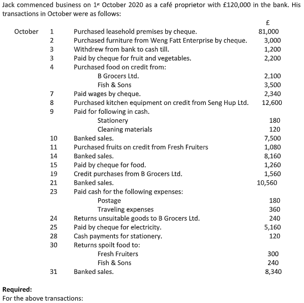 Solved 7 9 180 Jack commenced business on 1* October 2020 as | Chegg ...