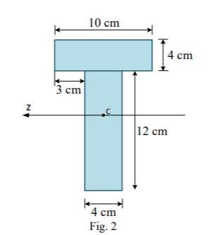 Solved (20 pts) Still consider the beam and the loads in | Chegg.com