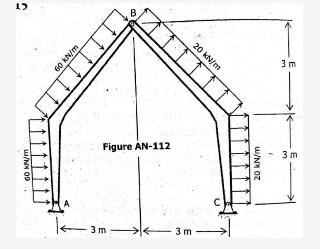 Solved The following building frame is subjected to wind | Chegg.com