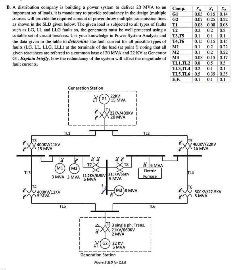 B. A distribution company is building a power system