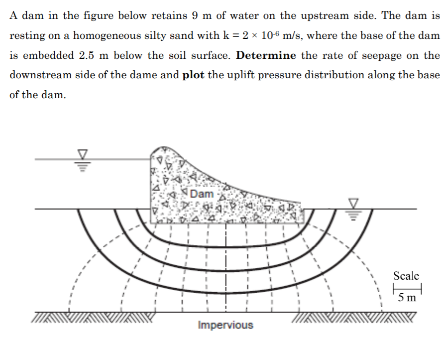 Solved A dam in the figure below retains 9 m of water on the | Chegg.com