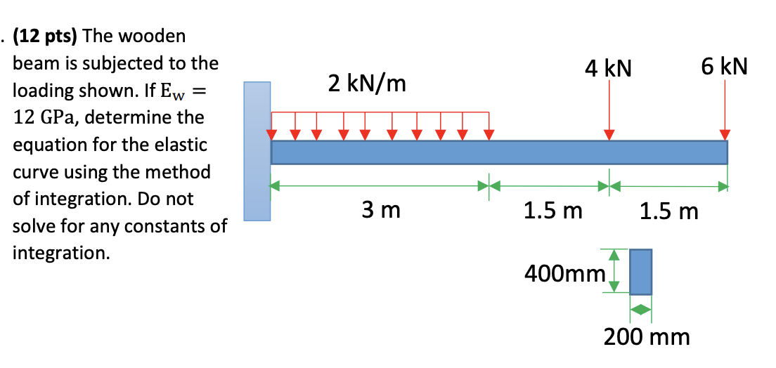 Solved 4 kN 6 kN 2 kN/m . (12 pts) The wooden beam is | Chegg.com