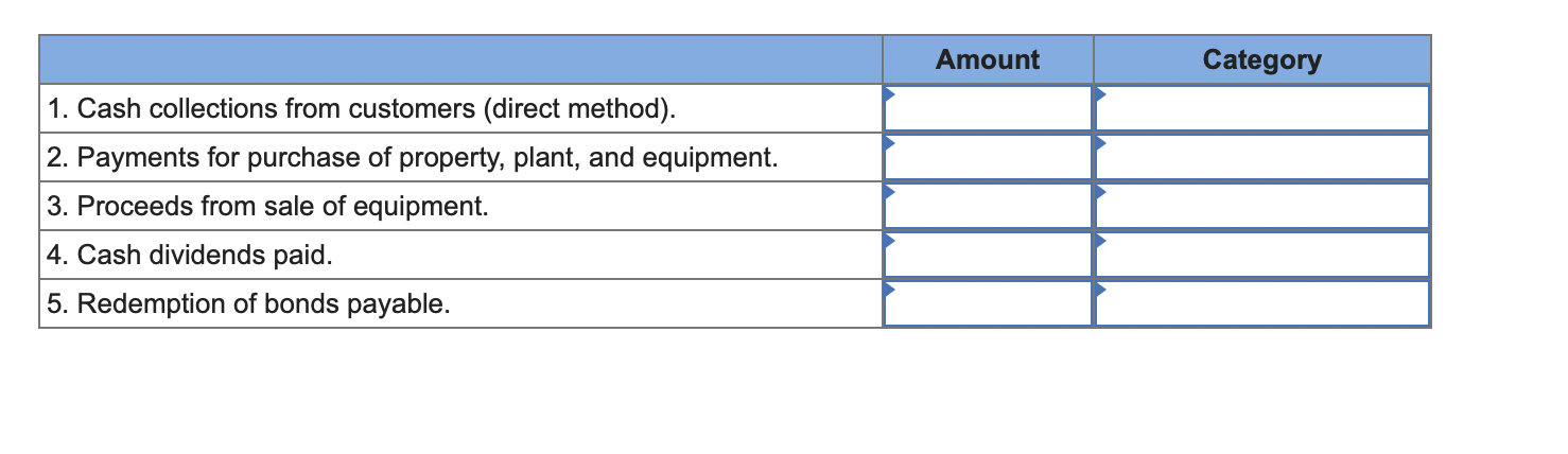 Solved Following are selected balance sheet accounts of Del | Chegg.com