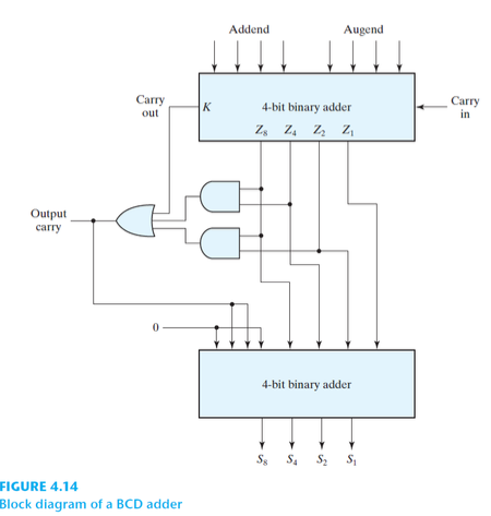 Solved 1. The circuit for subtracting A - B consists of an | Chegg.com